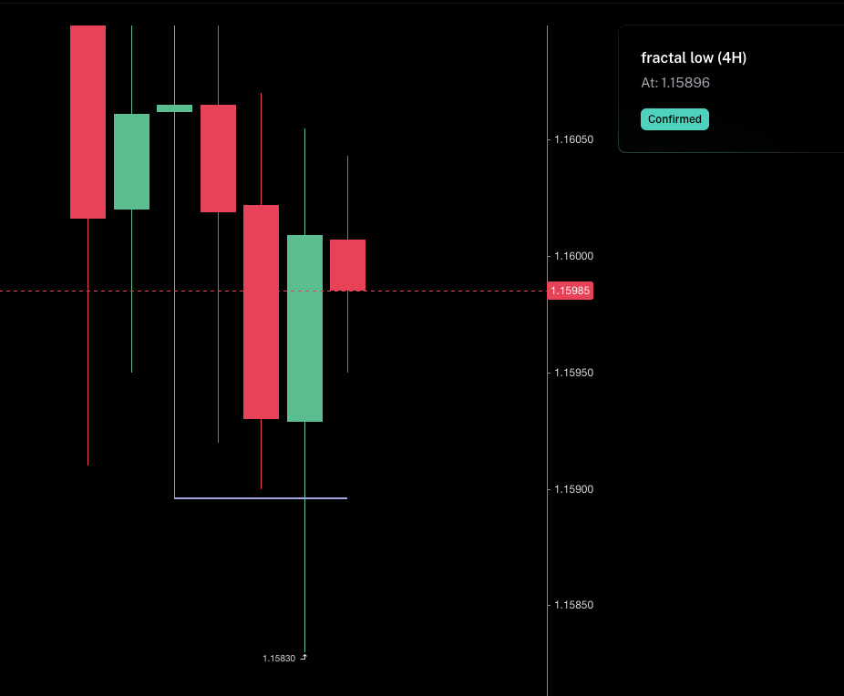 Real-Time Pattern Recognition